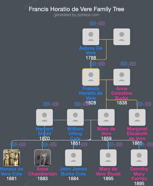 Francis Horatio De Vere family tree overview