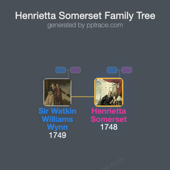 Henrietta Somerset family tree overview