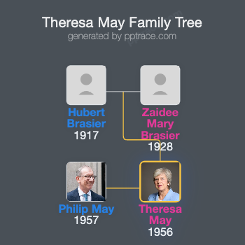 Theresa May family tree overview