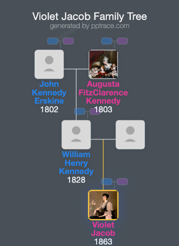 Violet Jacob family tree overview