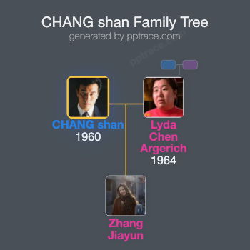 CHANG Shan family tree overview
