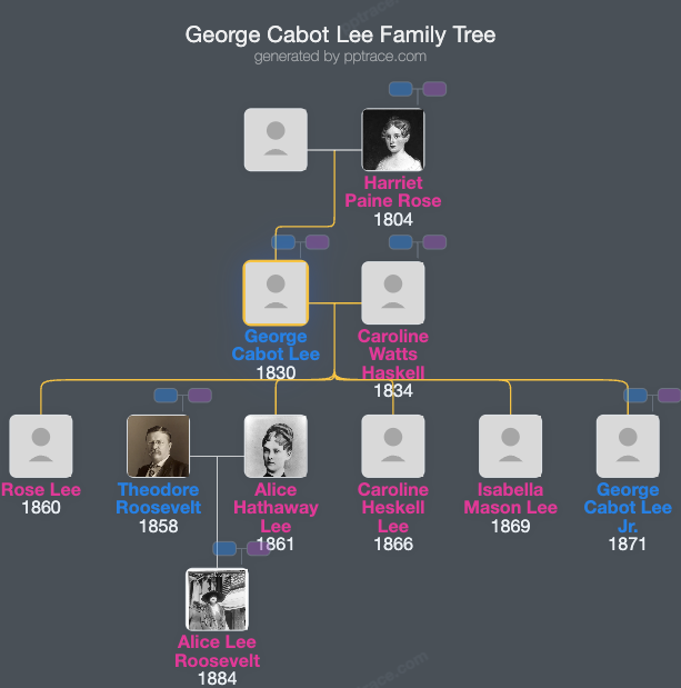 George Cabot Lee family tree overview