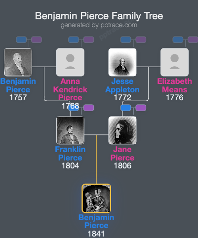 Benjamin Pierce family tree overview