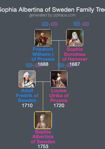 Sophia Albertina Of Sweden family tree overview