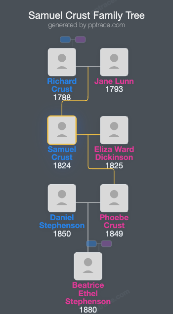 Samuel Crust family tree overview