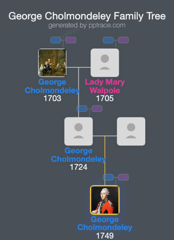 George Cholmondeley, 1st Marquess Of Cholmondeley family tree overview