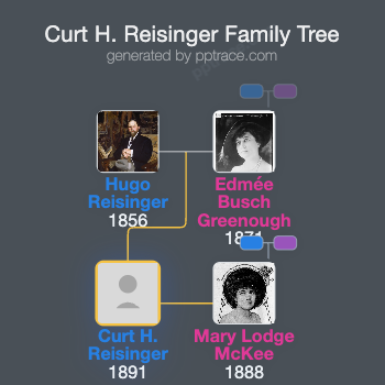Curt H. Reisinger family tree overview