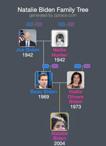Natalie Biden family tree overview