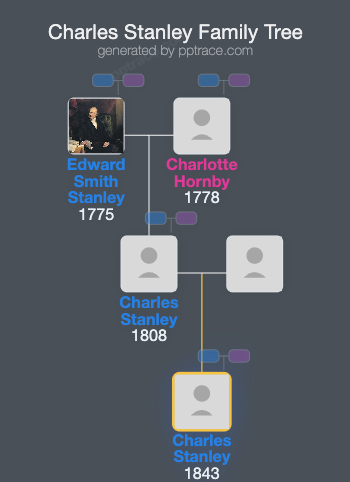 Charles Stanley family tree overview