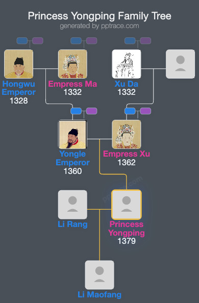 Princess Yongping family tree overview
