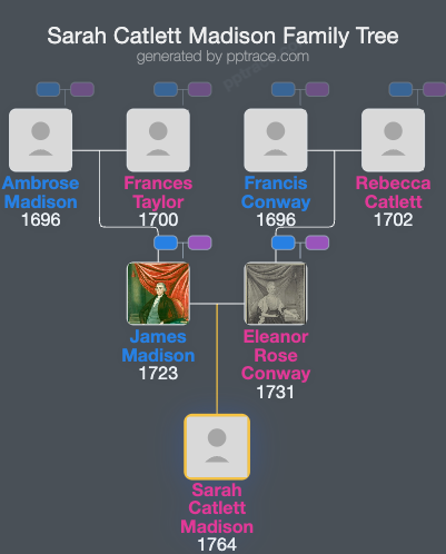 Sarah Catlett Madison family tree overview