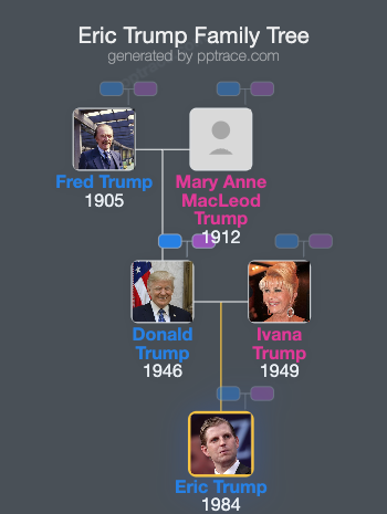 Eric Trump family tree overview