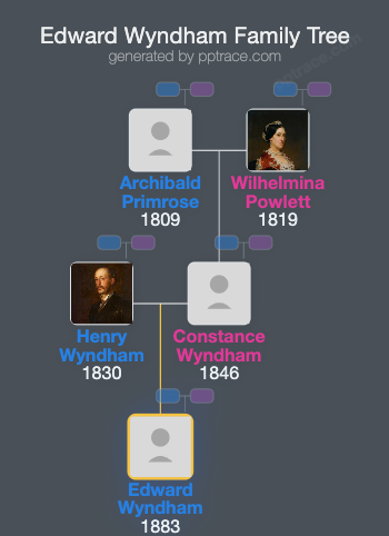 Edward Wyndham, 5th Baron Leconfield family tree overview