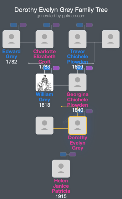 Dorothy Evelyn Grey family tree overview