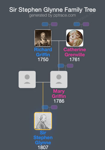 Sir Stephen Glynne, 9th Baronet family tree overview