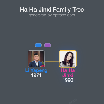 Ha Ha Jinxi family tree overview