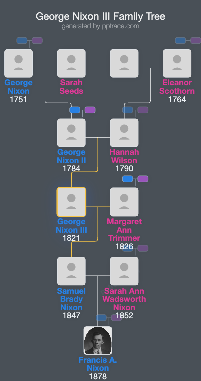 George Nixon III family tree overview