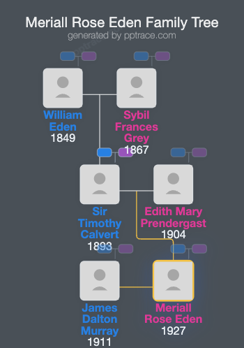 Meriall Rose Eden family tree overview