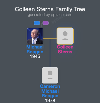 Colleen Sterns family tree overview