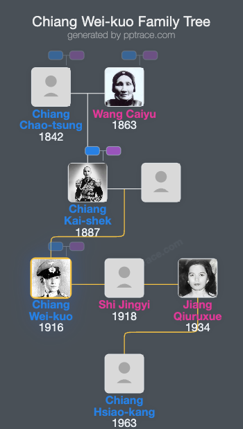 Chiang Wei-kuo family tree overview