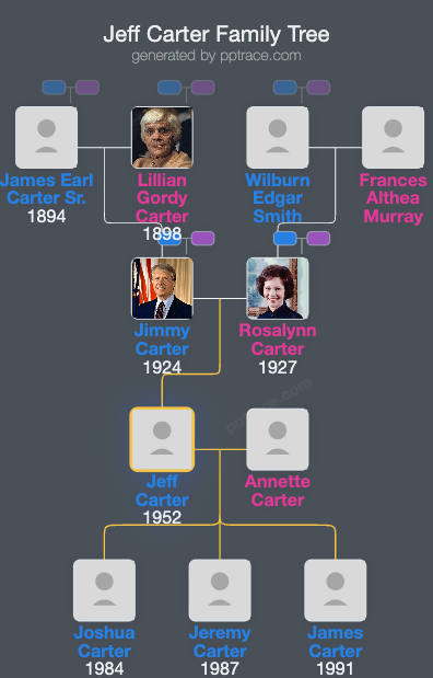 Jeff Carter family tree overview