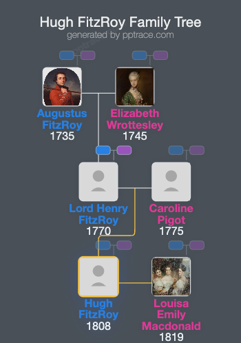 Hugh FitzRoy family tree overview