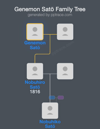 Genemon Satō family tree overview