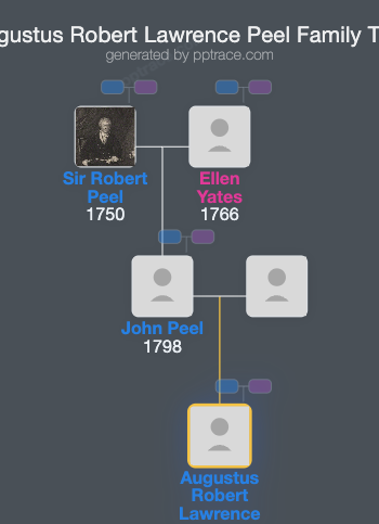 Augustus Robert Lawrence Peel family tree overview