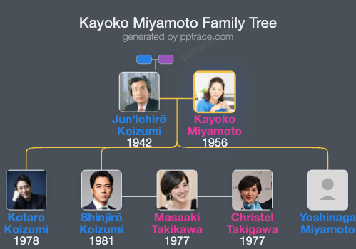 Kayoko Miyamoto family tree overview