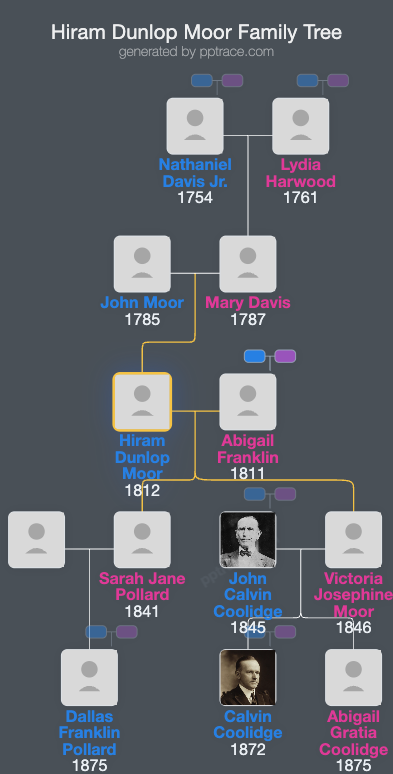 Hiram Dunlop Moor family tree overview
