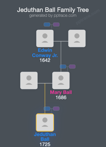 Jeduthan Ball family tree overview