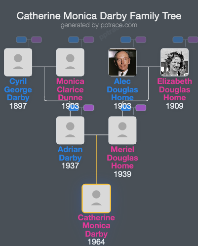Catherine Monica Darby family tree overview