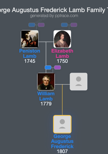 George Augustus Frederick Lamb family tree overview