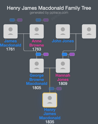 Henry James Macdonald family tree overview