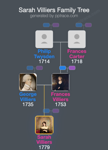 Sarah Villiers family tree overview