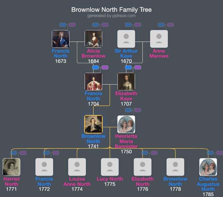 Brownlow North family tree overview