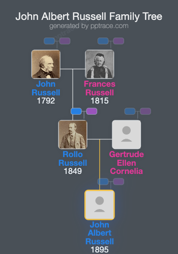 John Albert Russell family tree overview