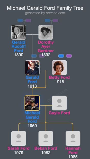 Michael Gerald Ford family tree overview