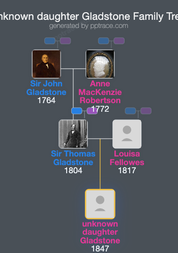 Unknown Daughter Gladstone family tree overview