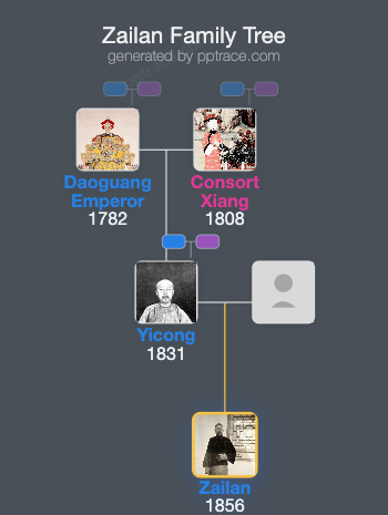 Zailan family tree overview
