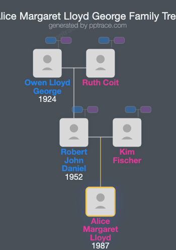 Alice Margaret Lloyd George family tree overview