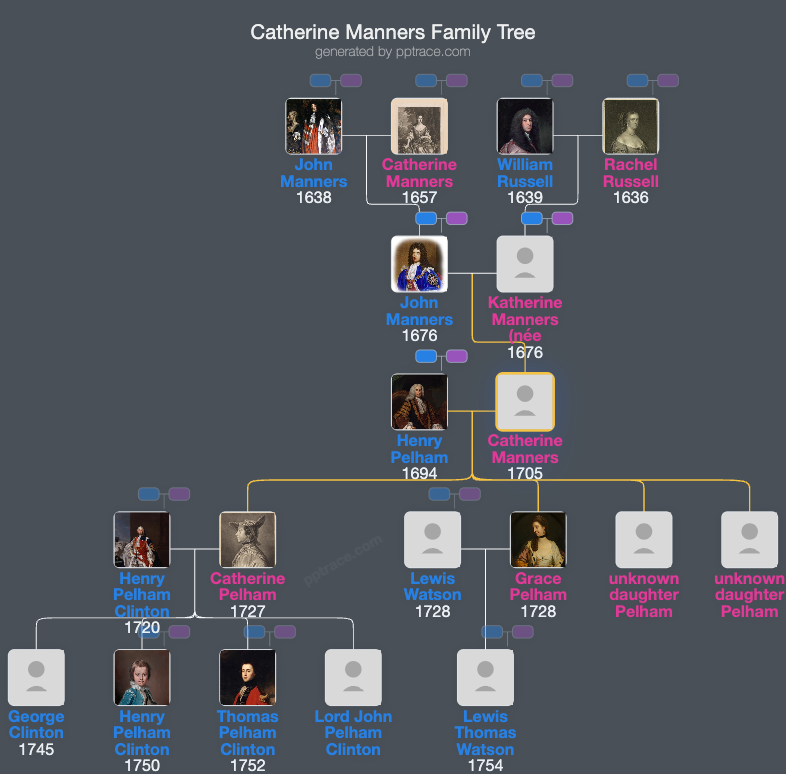 Catherine Manners family tree overview