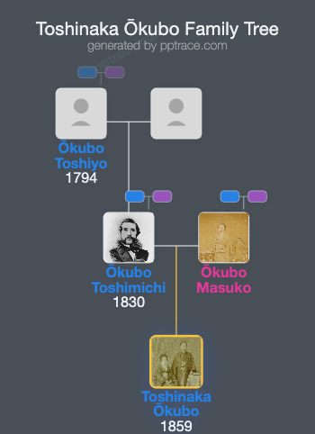 Toshinaka Ōkubo family tree overview