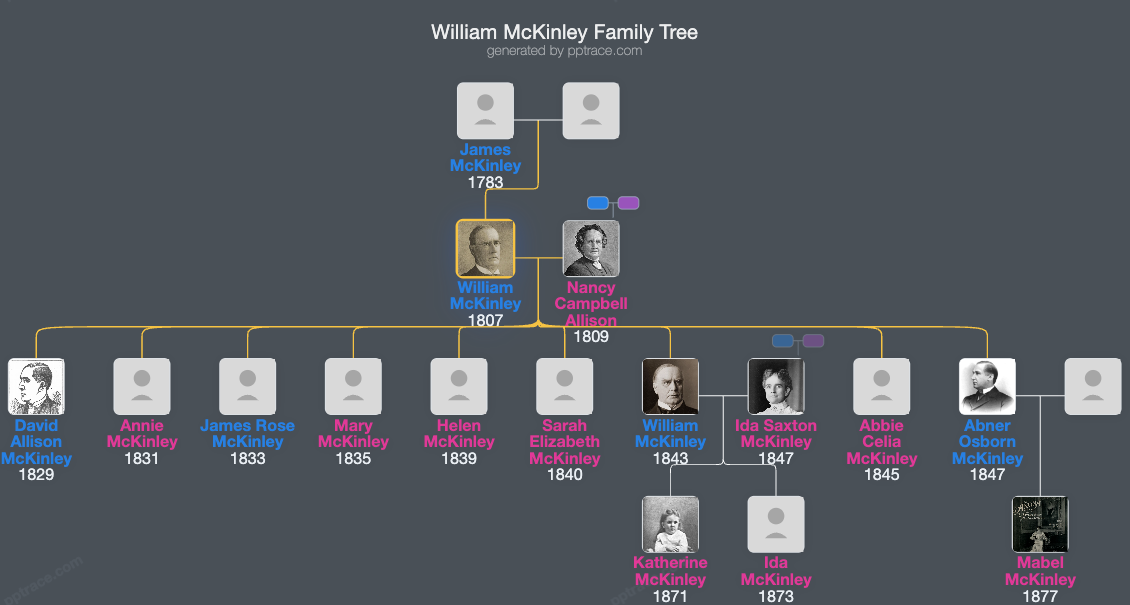 William McKinley, Sr. family tree overview