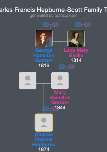 Charles Francis Hepburne-Scott family tree overview