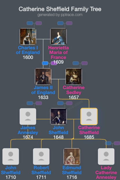 Catherine Sheffield, Duchess Of Buckingham And Normanby family tree overview