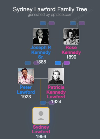 Sydney Lawford family tree overview