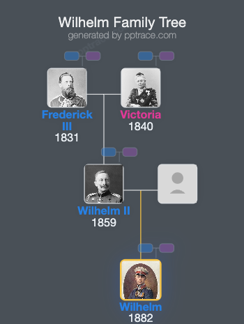 Wilhelm, German Crown Prince family tree overview