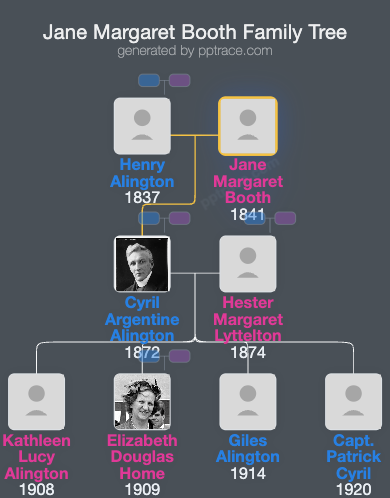 Jane Margaret Booth family tree overview