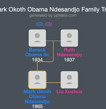 Mark Okoth Obama Ndesandjo family tree overview